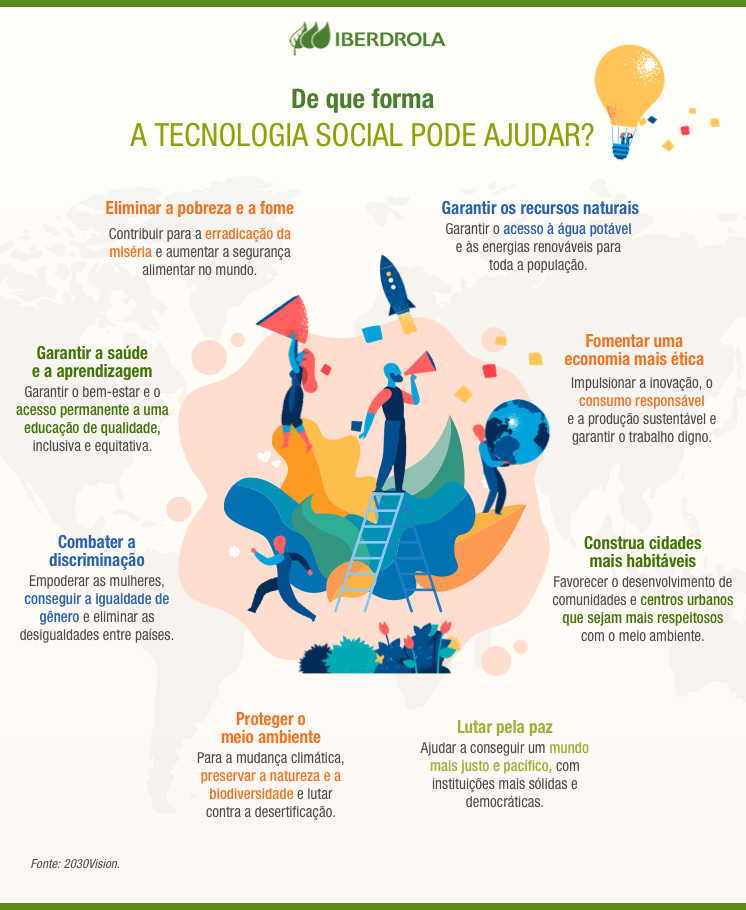 Tecnologia Social