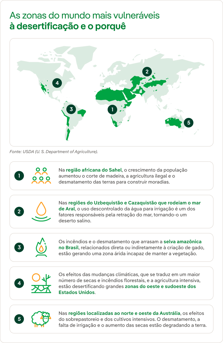 As zonas do mundo mais vulneráveis à desertificação e o porquê.