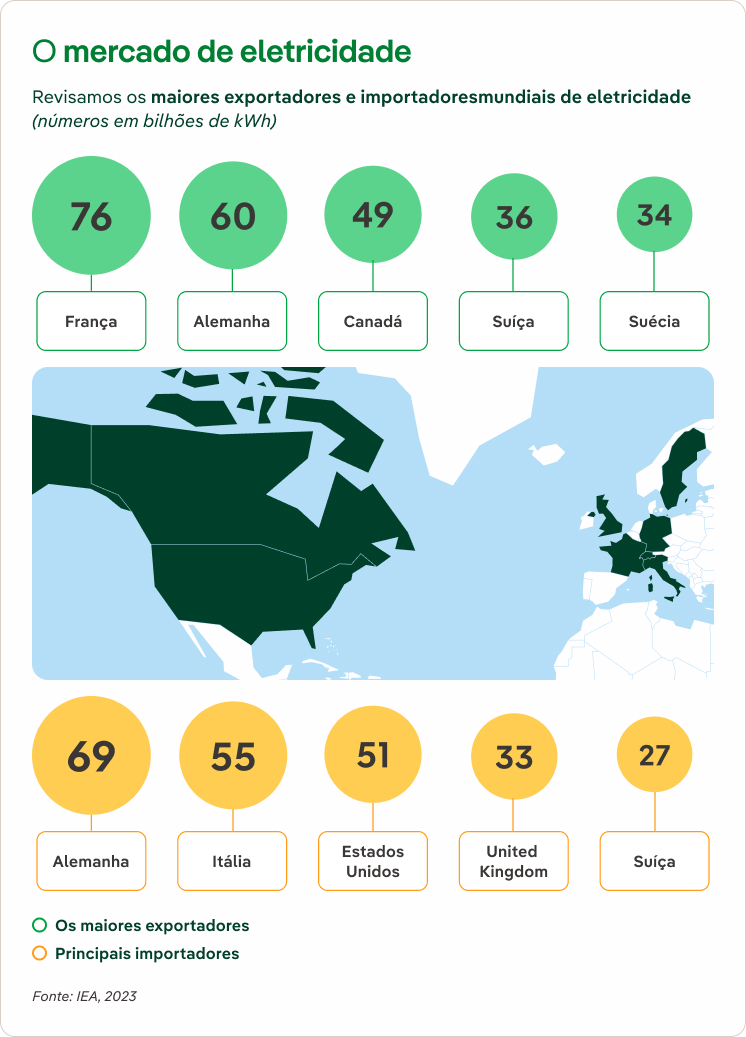 El mercado de la electricidad