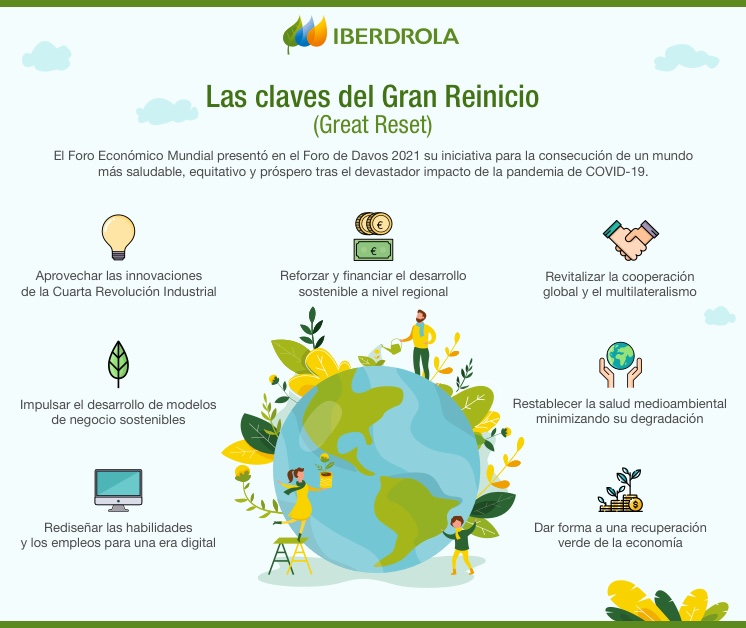 Gran Reinicio: Reconstrucción económica sostenible tras Covid-19 - Iberdrola
