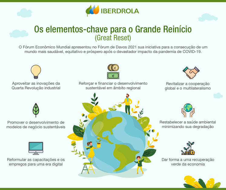 Infografico_Grande_Reinicio