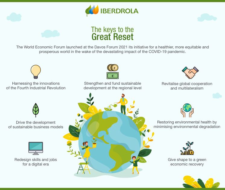 Infographic_Great_Reset