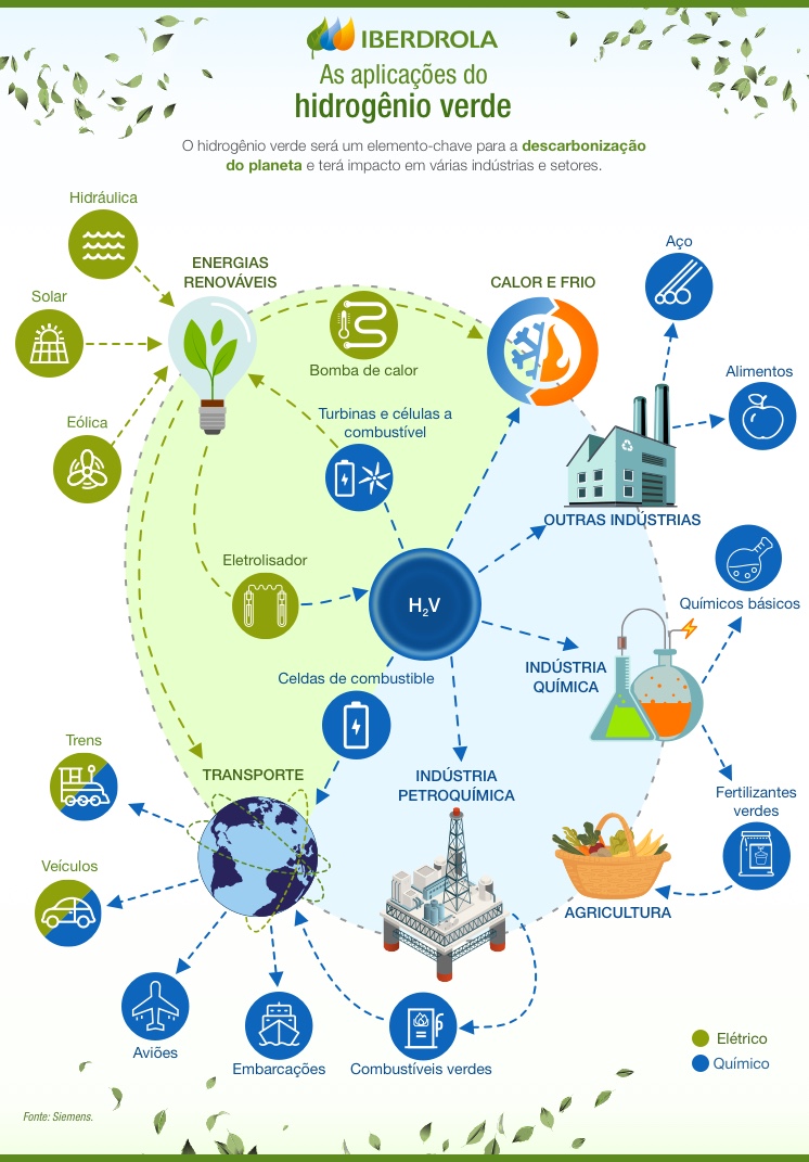 Aplicacoes_Hidrogenio_Verde