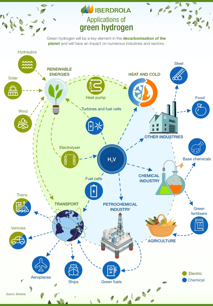 Applications_Green_Hydrogen