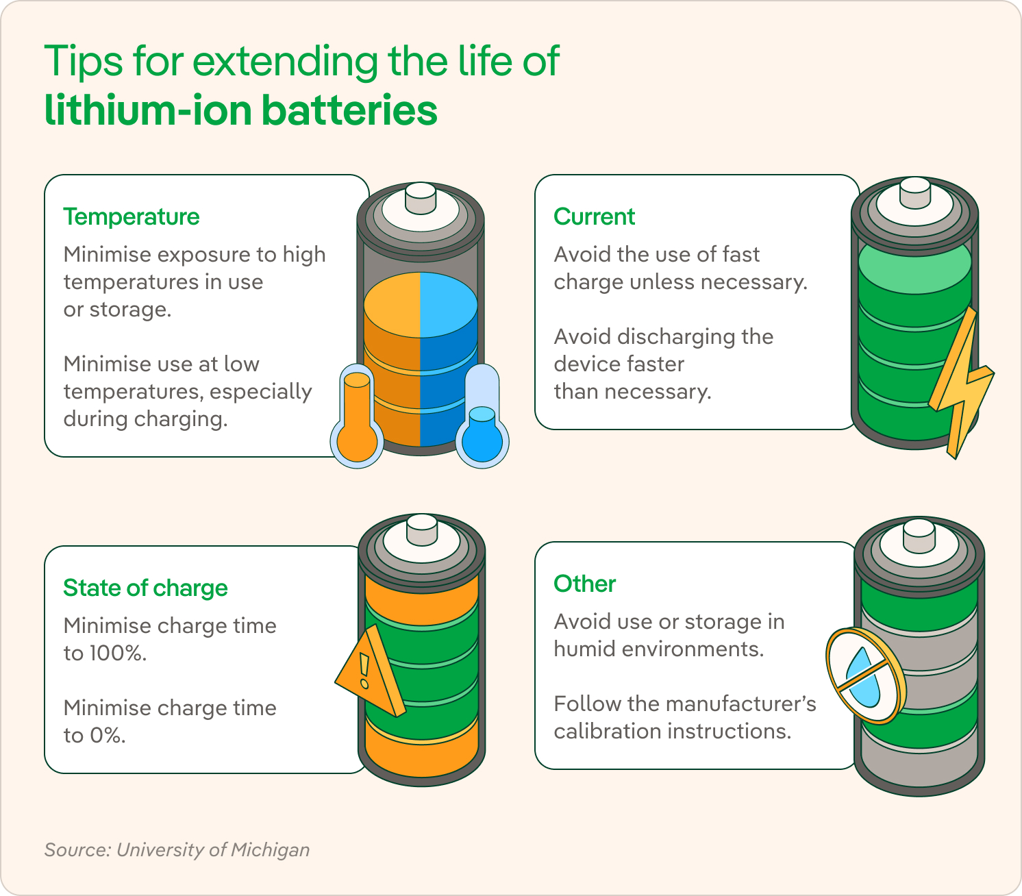 Advantages of lithium batteries vs lead-acid batteries