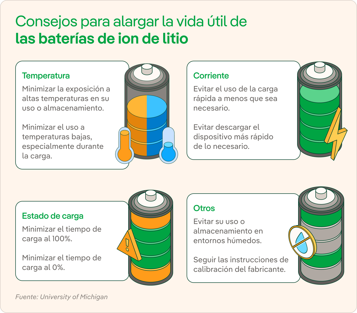 Funcionamiento de una batería de ion-litio - Material Eléctrico -  CdeComunicacion.es