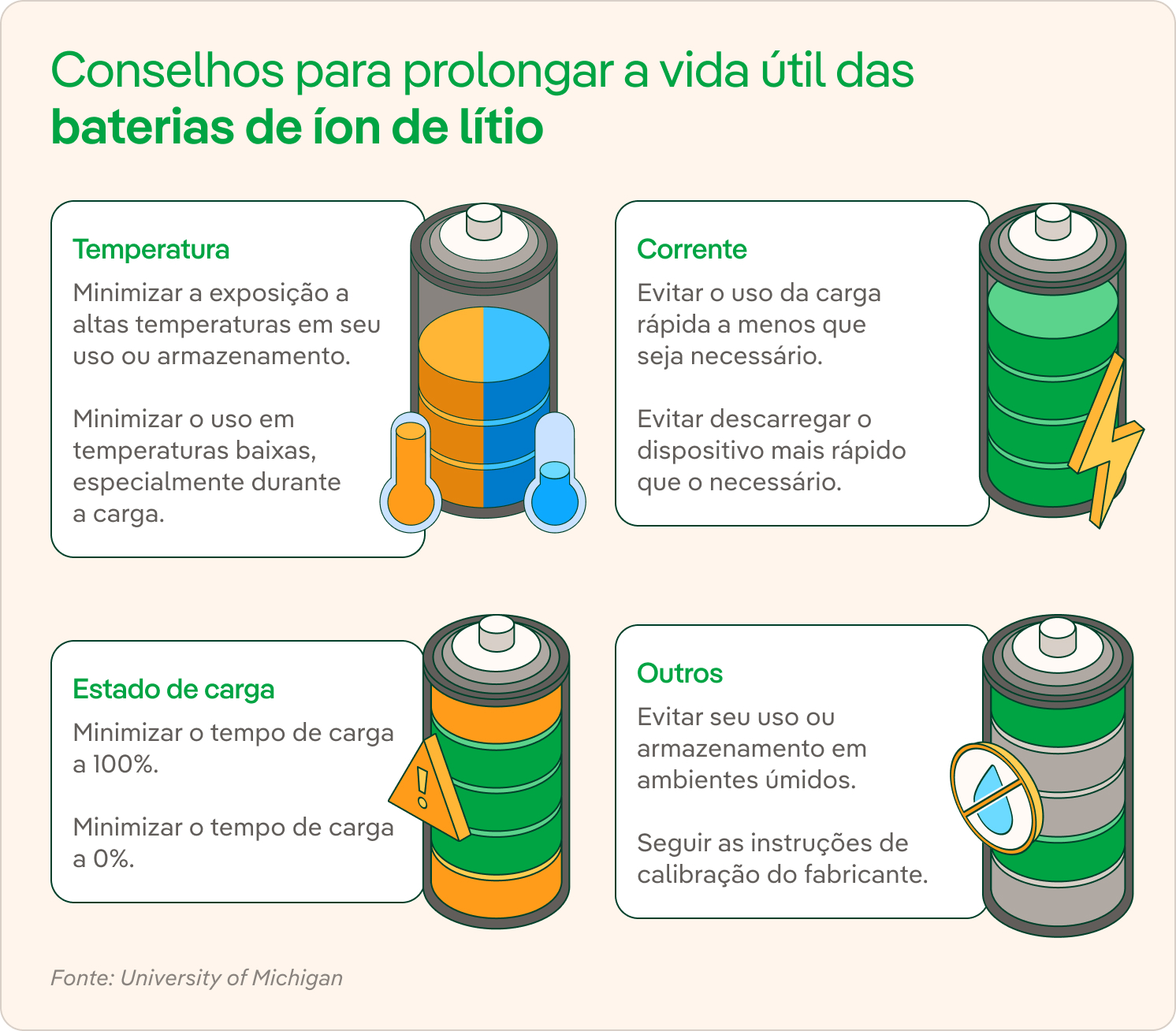 Consejos_Alargar_baterias_Ion_Litio