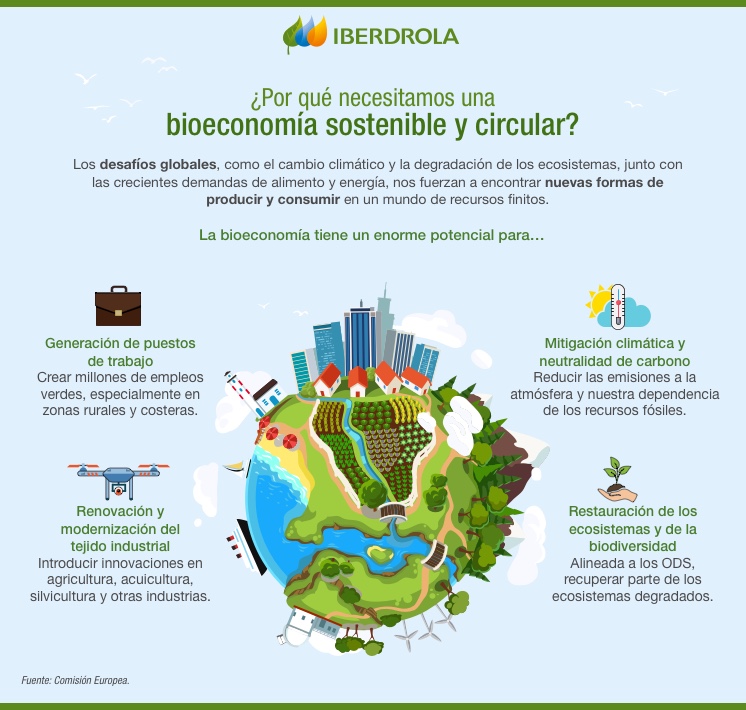 Bioeconomía