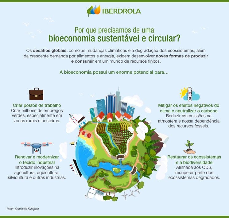 Bioeconomia_Sustentavel_Circular