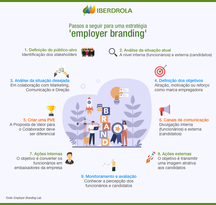 Employer branding