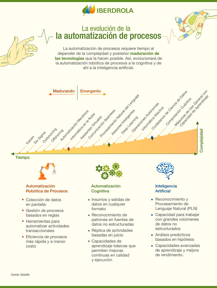 Automatizacion_Proceso