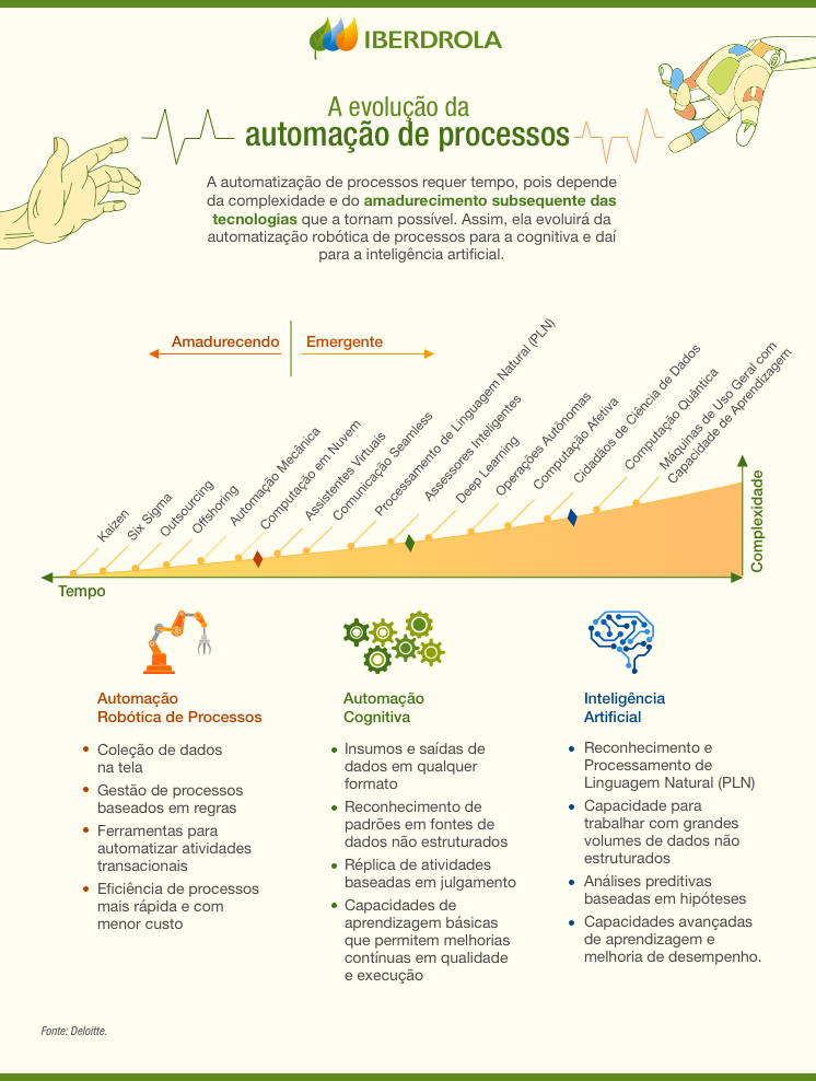 Automacao_Processos