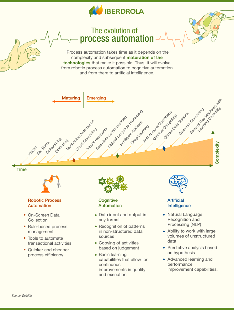 Process_Automation