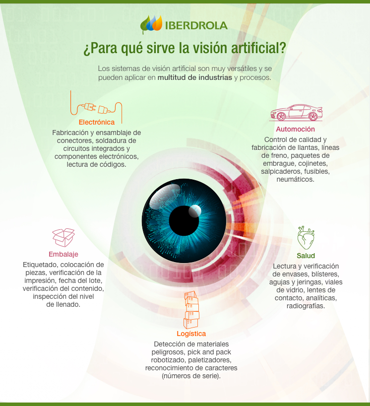 Infografia_Vision_Artificial