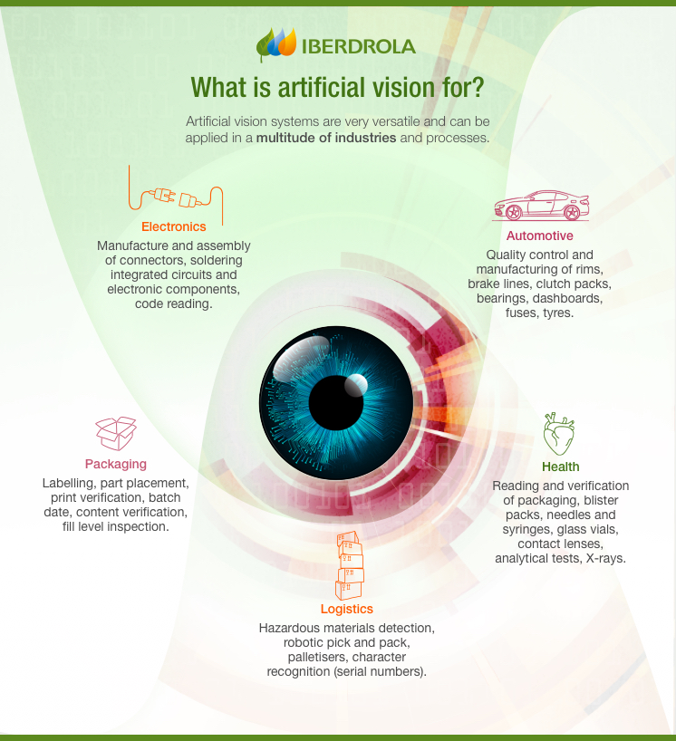 Infographic_Artificial_Vision