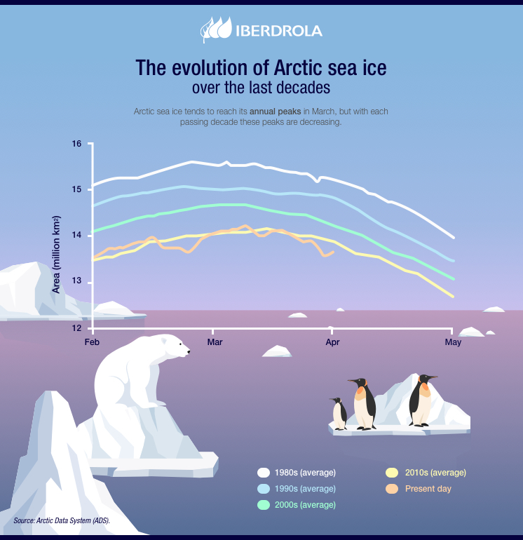 Evolucion_Hielo_Marino