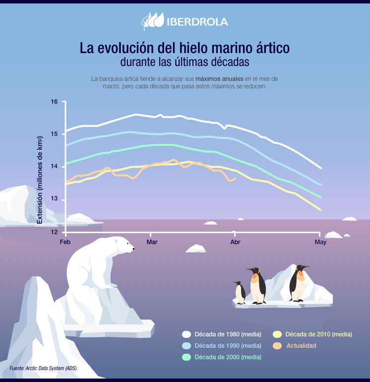 Evolucion_Hielo_Marino