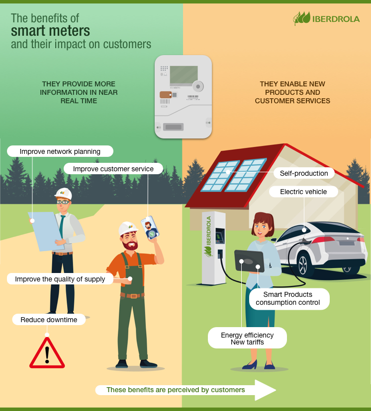 Définition  Compteur intelligent - Smart meter