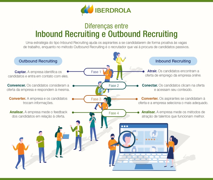 Diferenças entre Inbound Recruiting e Outbound Recruiting.