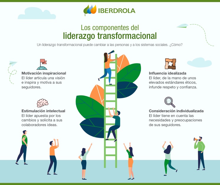 Liderazgo Transformacional