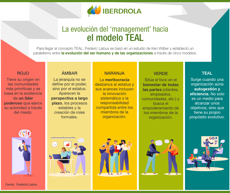 Infografia_Modelo