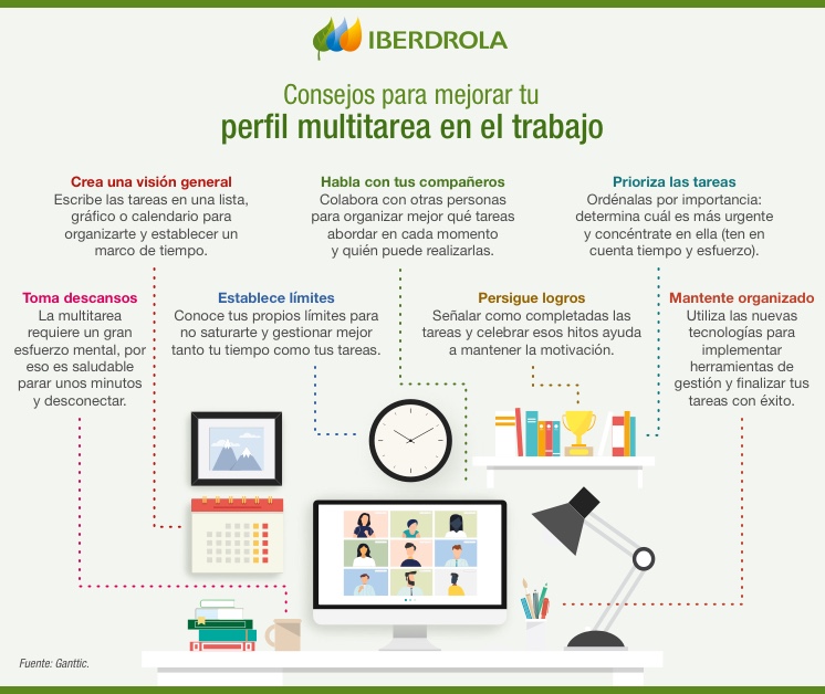 Consejos para mejorar tu perfil multitarea en el trabajo.