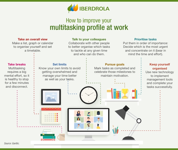 How to improve your multitasking profile at work.
