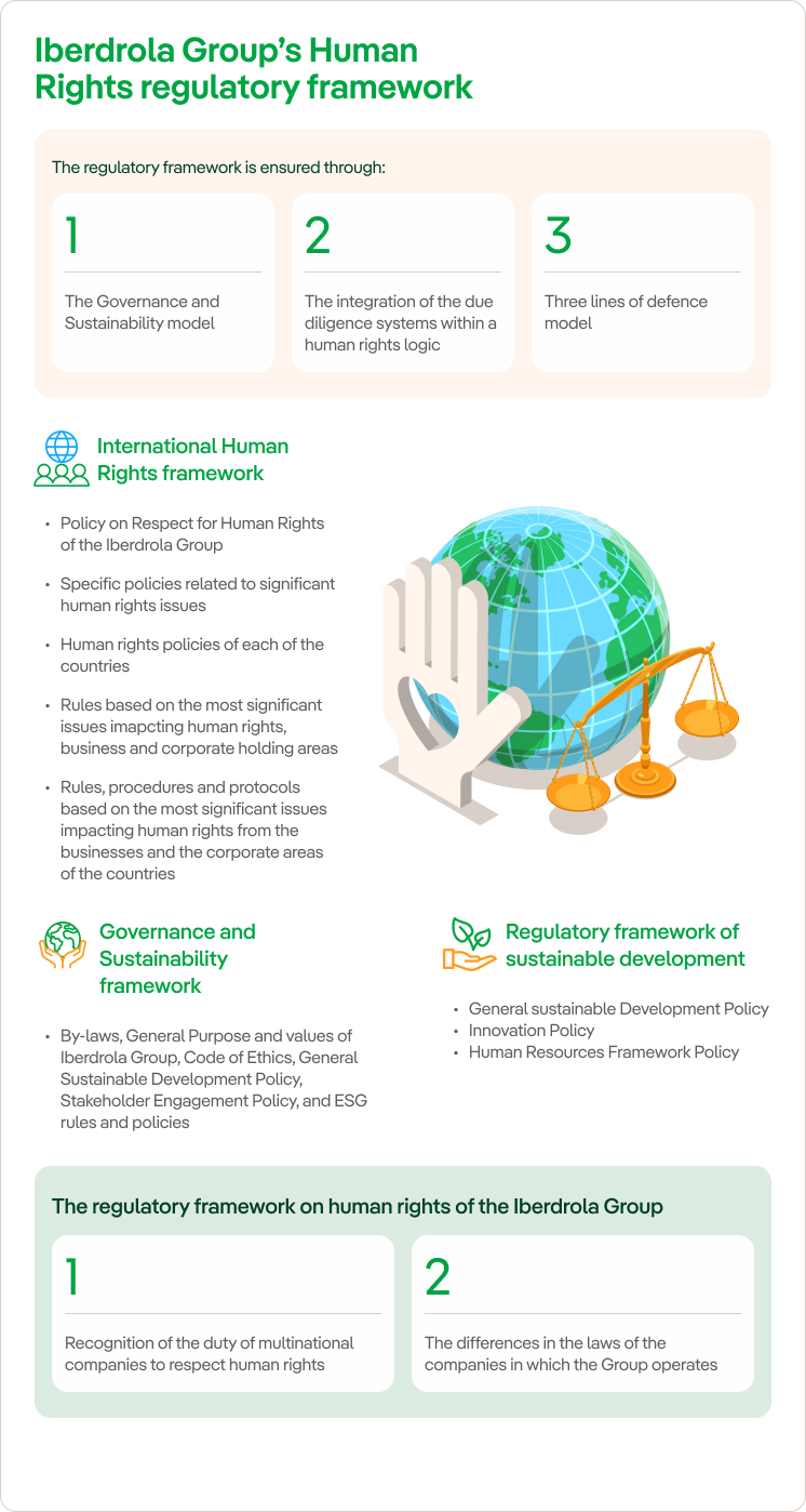 Human rights management model