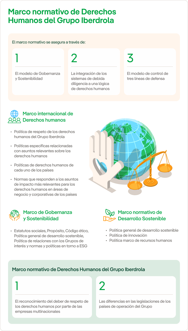 Modelo de gestión de derechos humanos