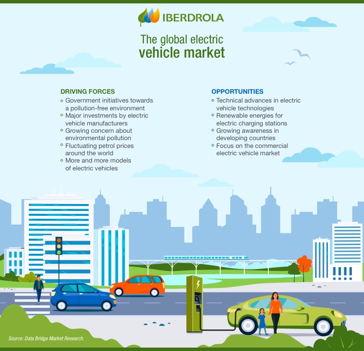 Mercado_global_vehiculos_electricos