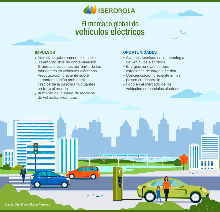 Mercado_global_vehiculos_electricos