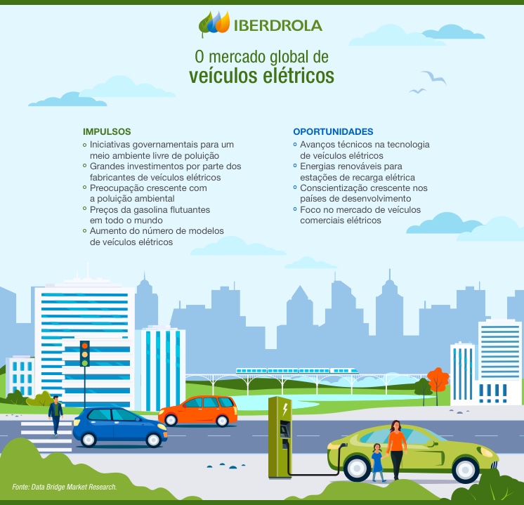 Mercado_global_vehiculos_electricos