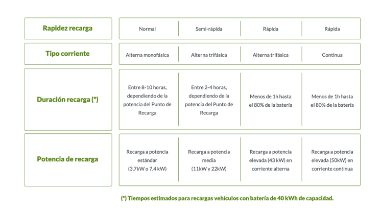 Tipologia_Puntos_Recarga