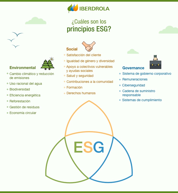 Infografia_Principios_ESG_ES