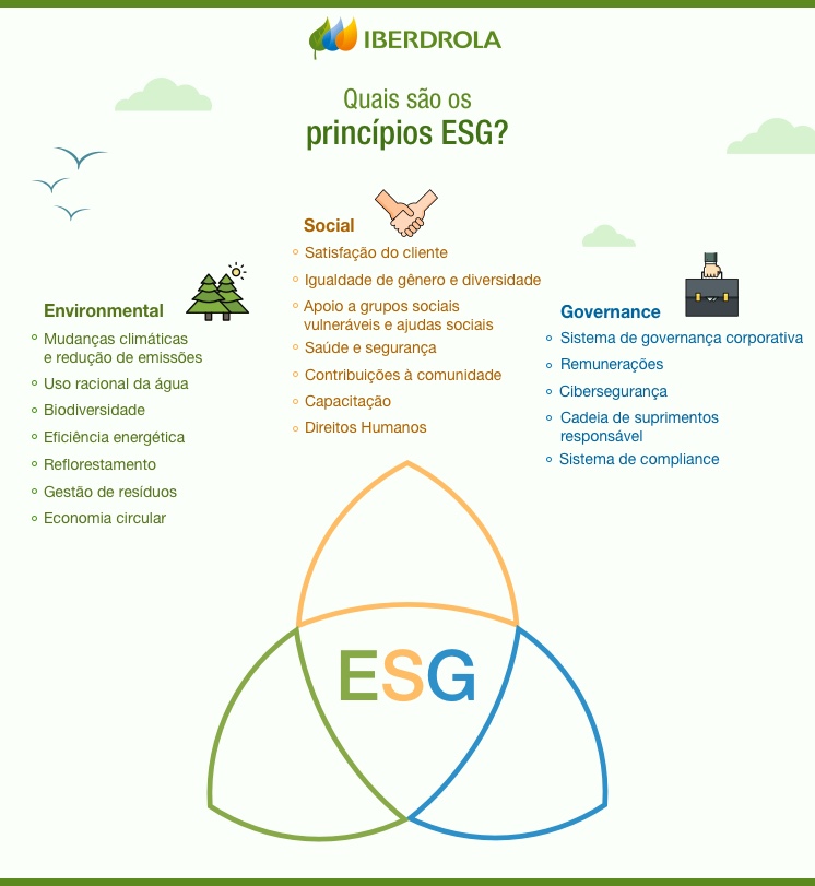 Infografico_Principios_ESG_POR