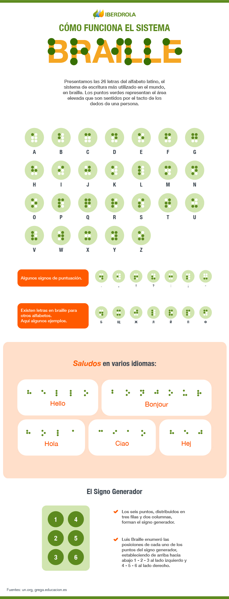 ¿Cómo funciona el sistema braille?