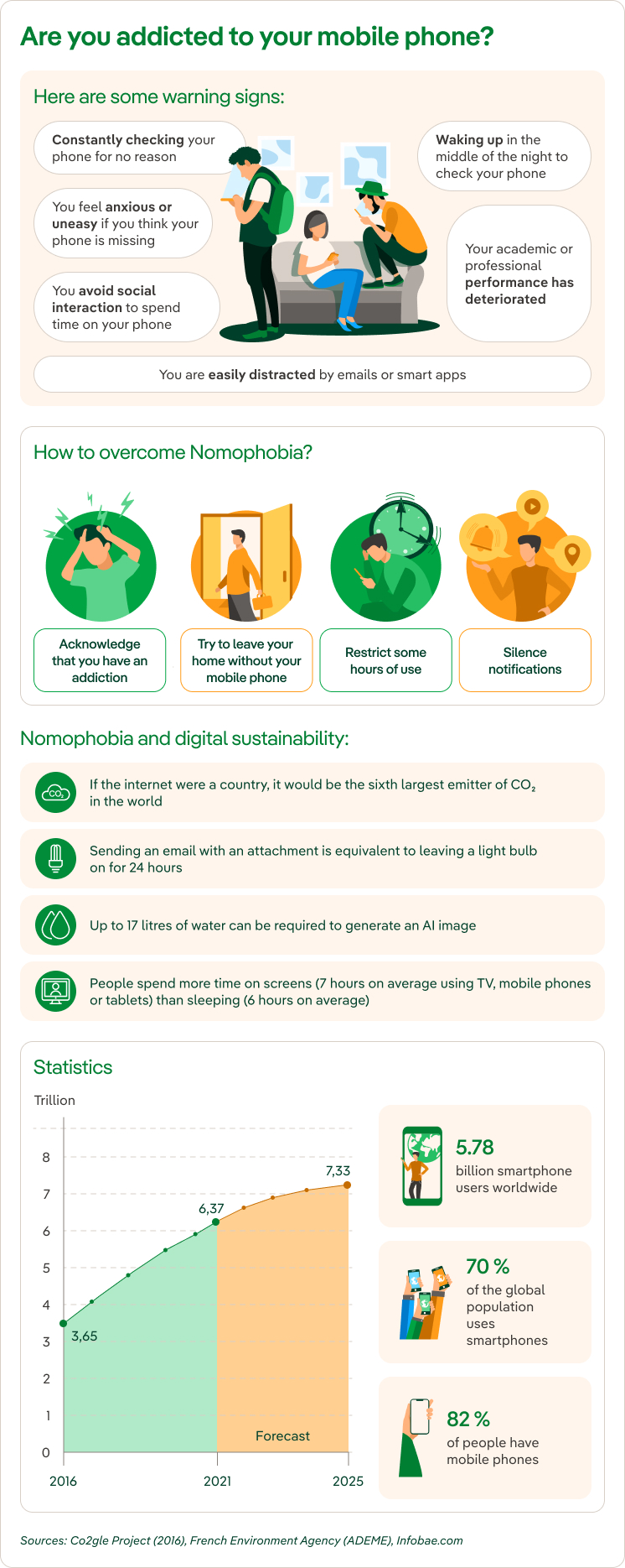 Are you addicted to your mobile phone?