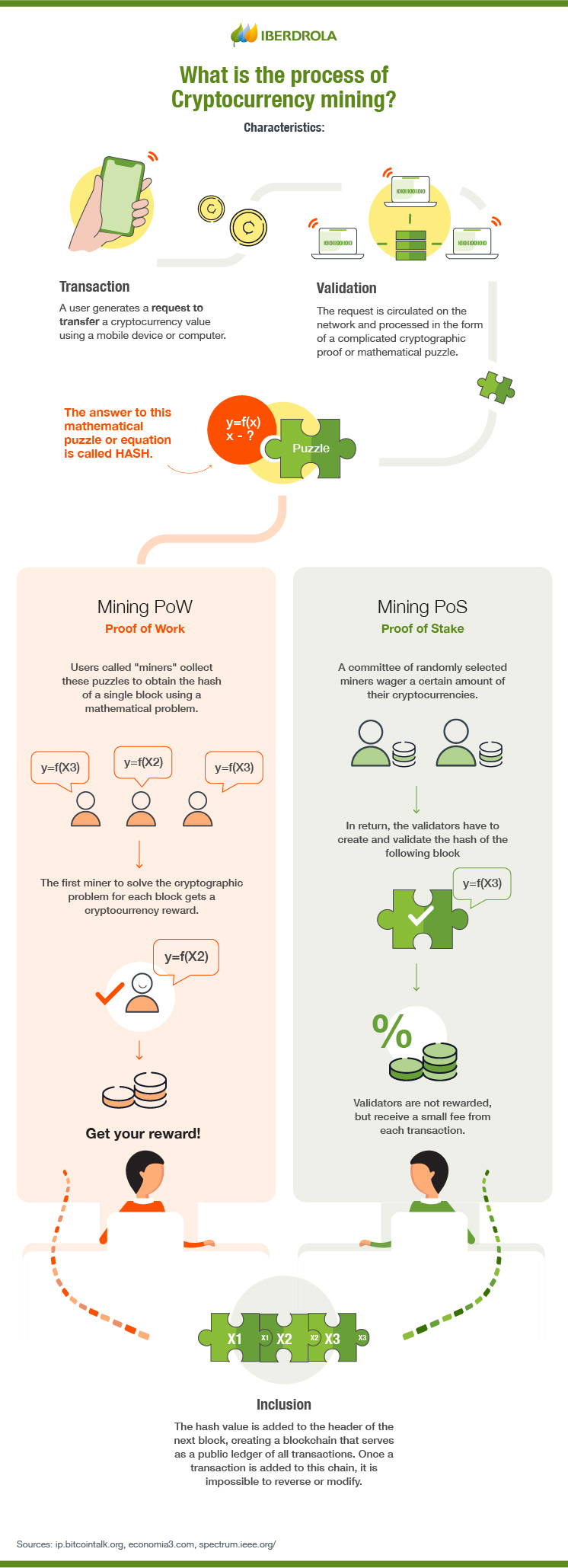 cryptocurrencies