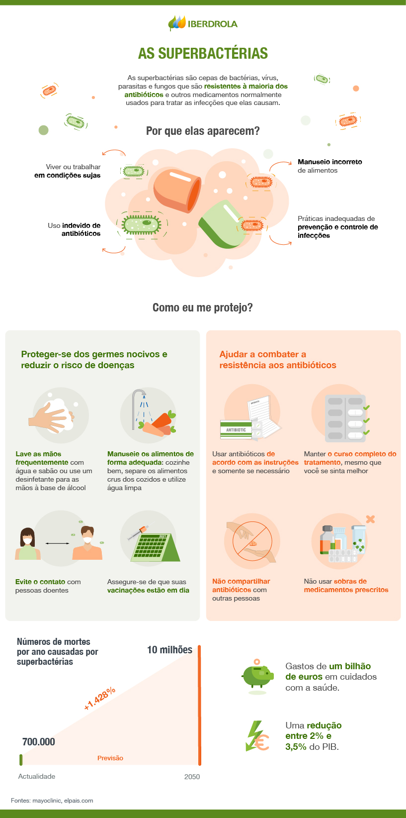 Como os antibióticos funcionam e como as bactérias podem se tornar resistentes 