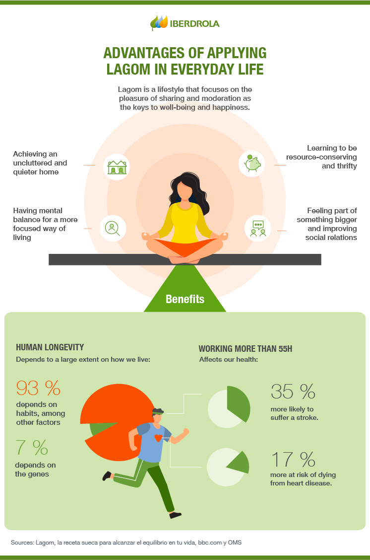 Advantages of applying lagom in everyday life.