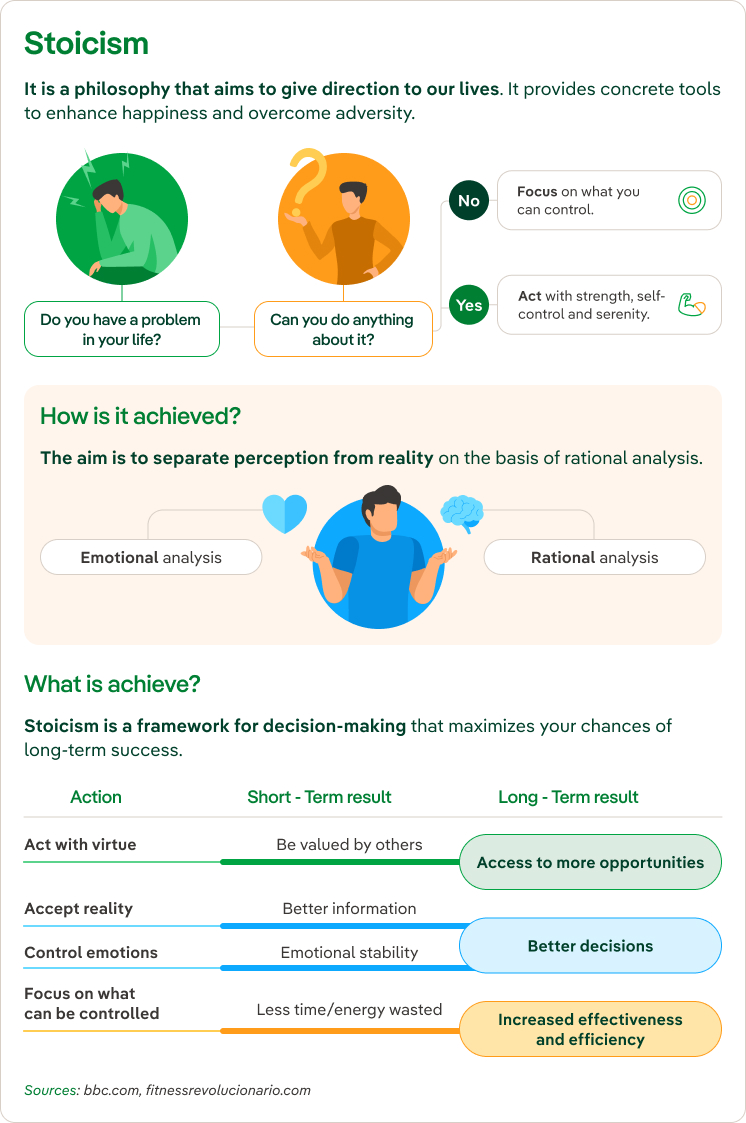 Basic pillars of Stoic philosophy.