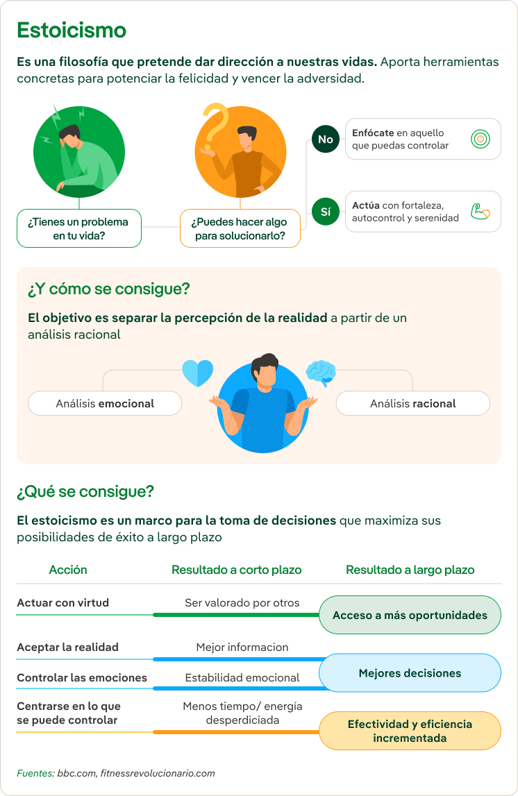 Pilares básicos de la filosofía estoica.