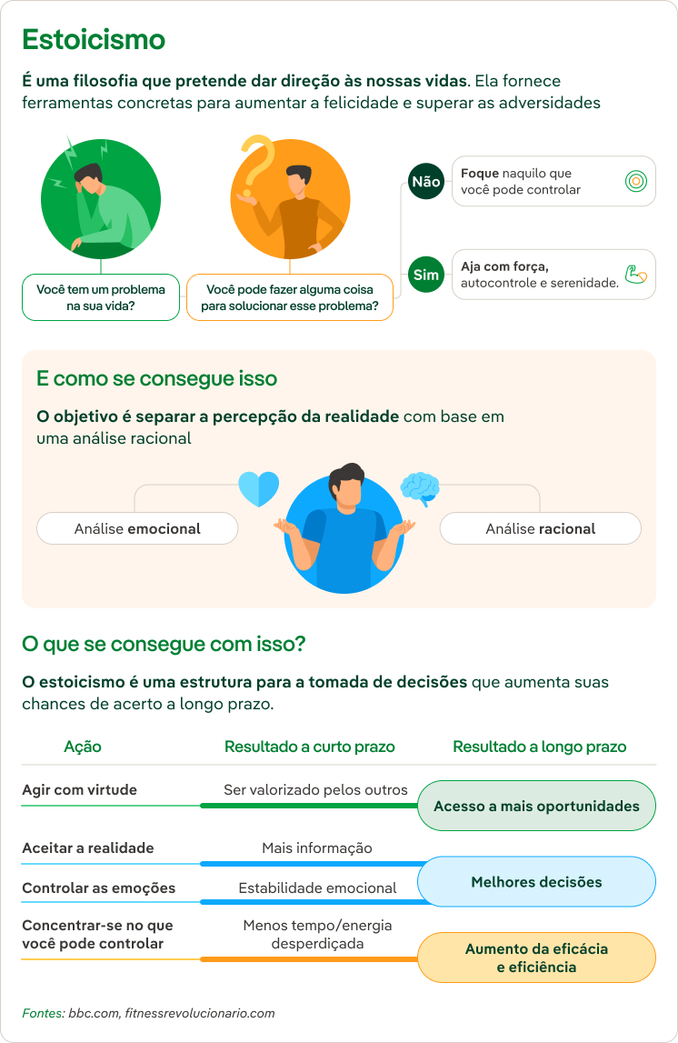 Pilares básicos da filosofia estoica.