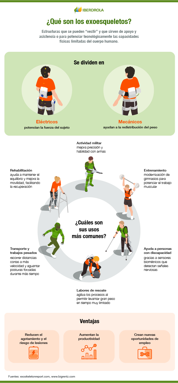 Diferentes tipos de exoesqueletos, aplicaciones y ventajas