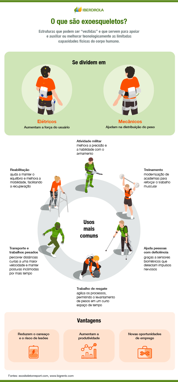 Diferentes tipos de exoesqueletos, aplicações e vantagens.