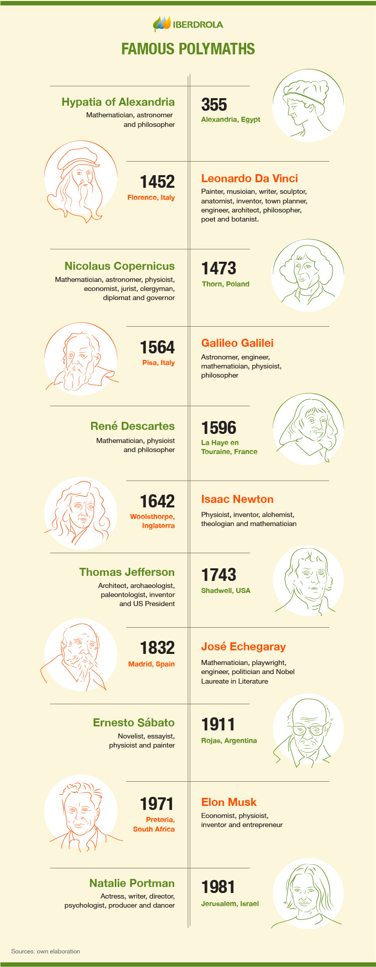 Famous polymaths throughout history 