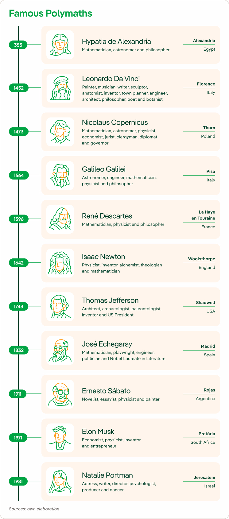 Famous polymaths throughout history
