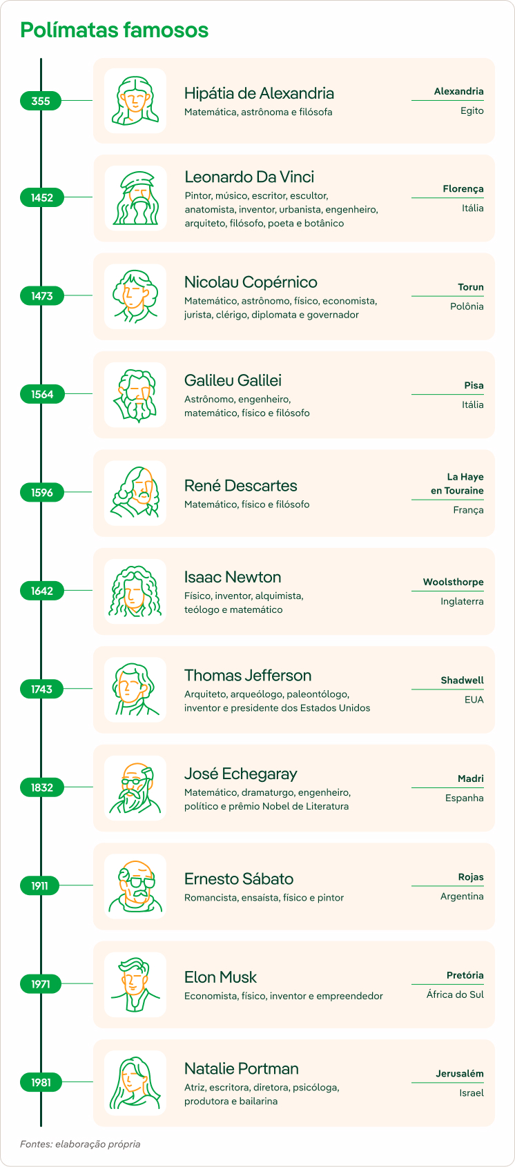 Famosos polímatas ao longo da história