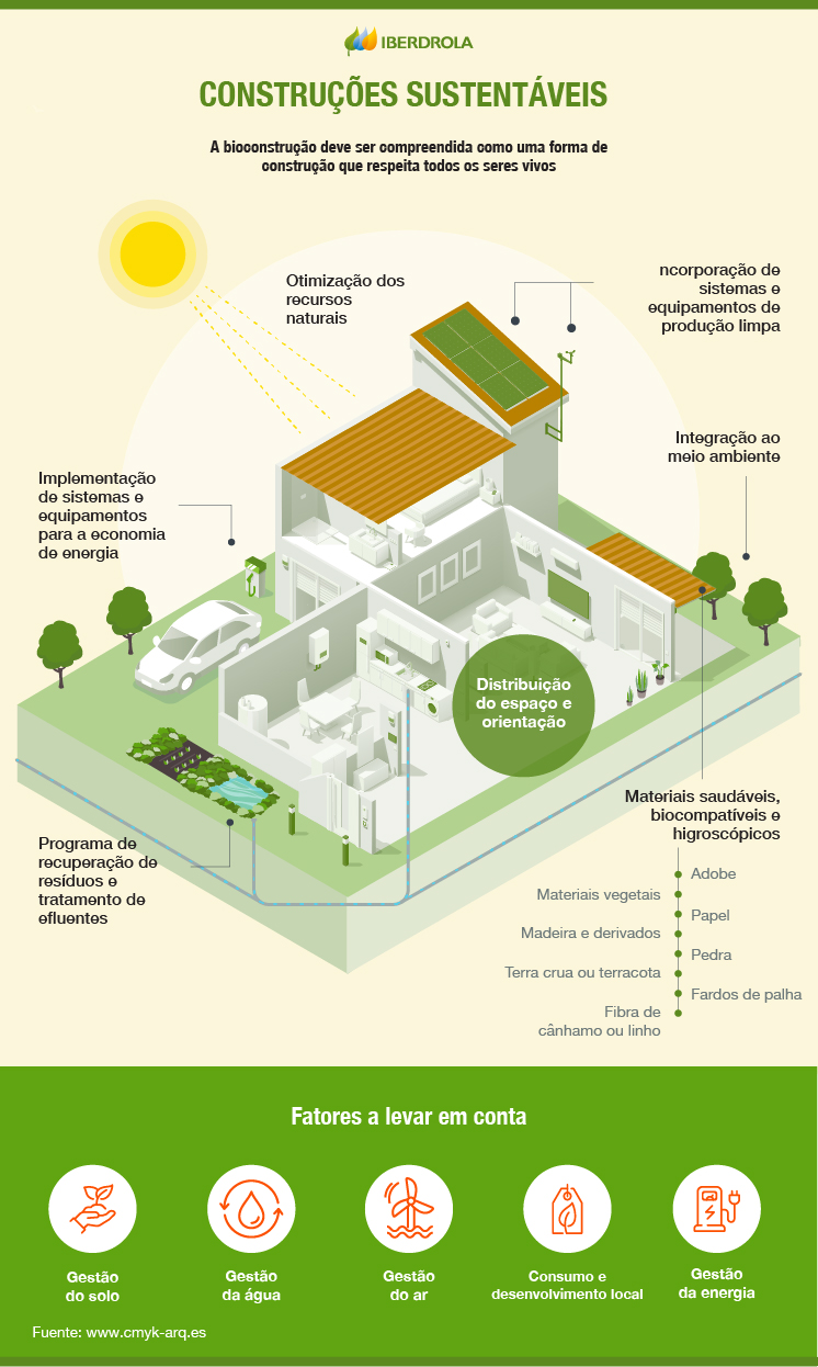 Bioconstrução