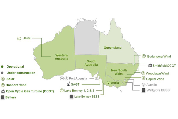 A strategic player in Australia: Iberdrola's assets under construction and operating in the country